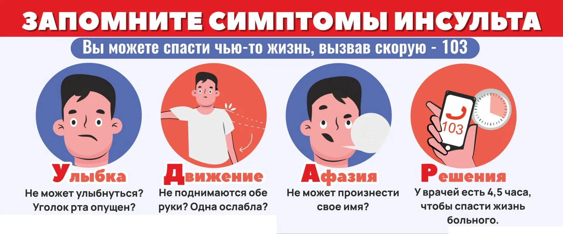 Факторы риска развития инсульта