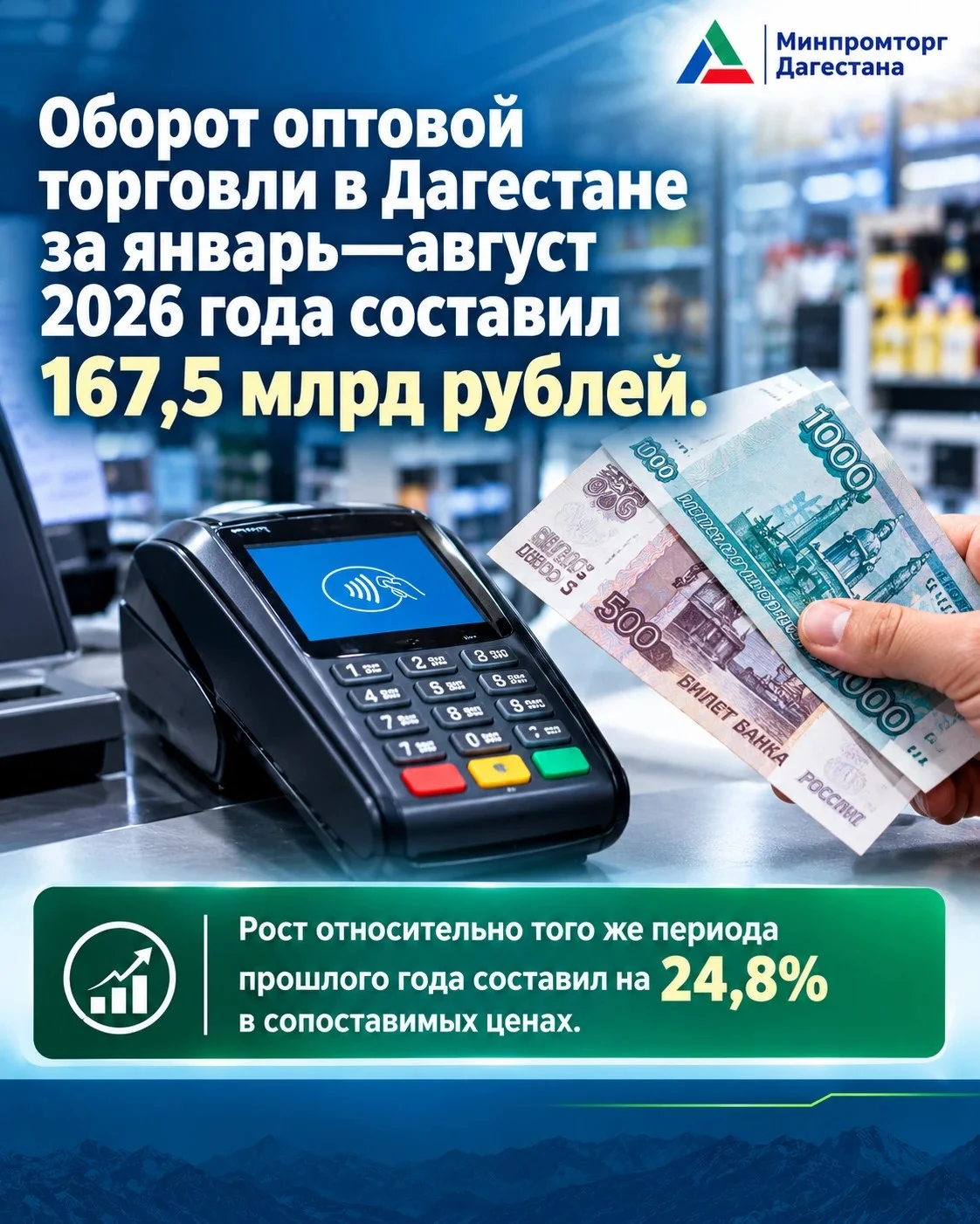 Доля организаций оптовой торговли в Дагестане превысила 136 млрд рублей — рост на 21,6 %