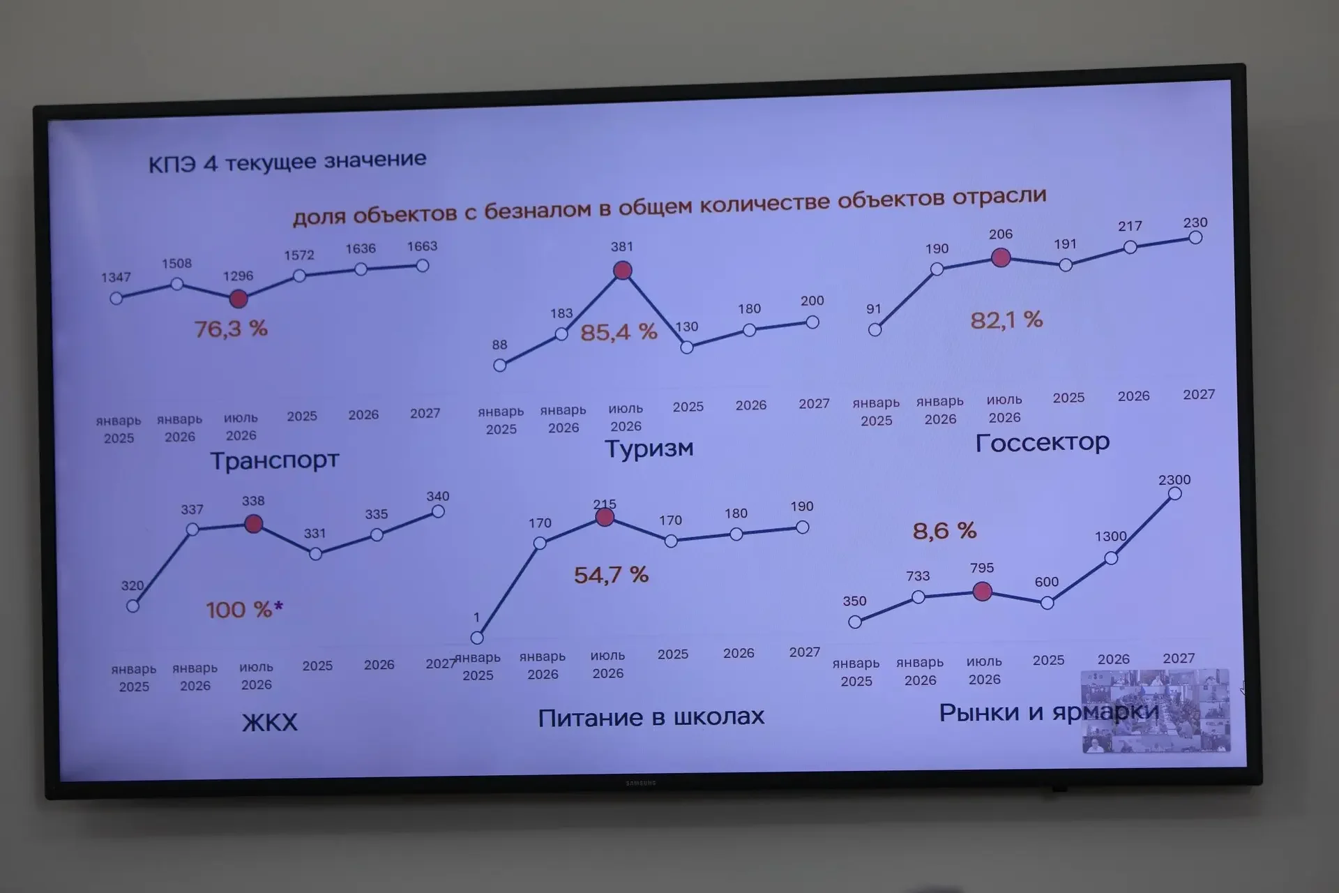 Мурад Идрисов сообщил о ходе реализации мероприятий по увеличению доли безналичных расчетов