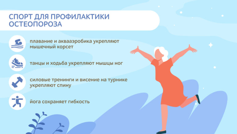    Неделя профилактики остеопороза