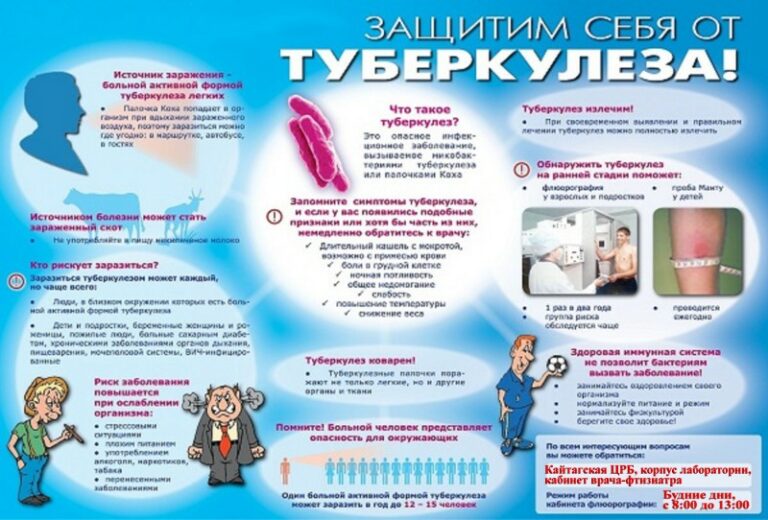 Профилактика туберкулеза – это одно из мощных противодействий, которое сводит на нет все усилия вируса
