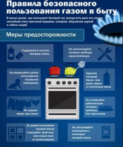 Основные правила пользования бытовыми газовыми приборами