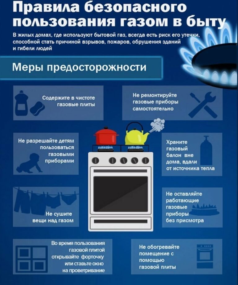 Основные правила пользования бытовыми газовыми приборами
