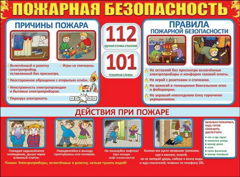  Действия при пожаре в образовательных учреждениях