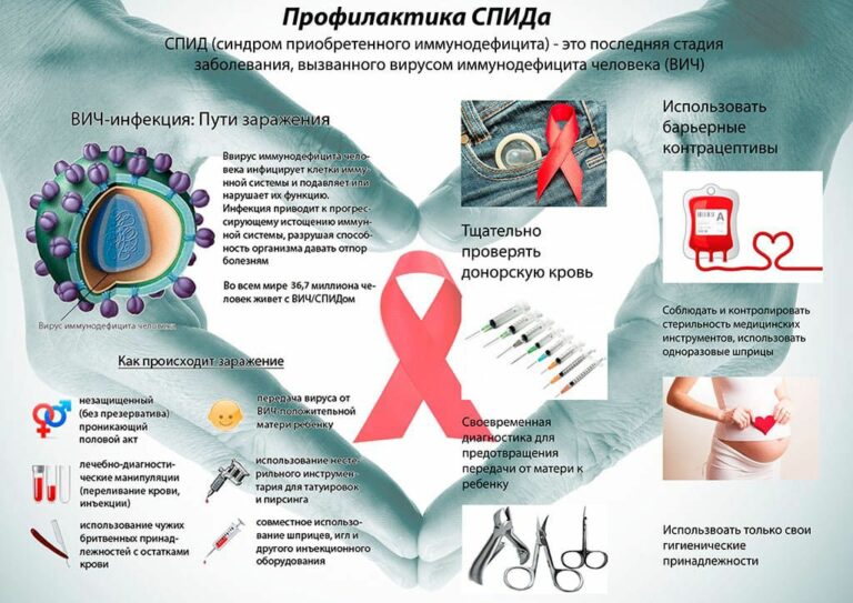 Профилактика парентеральной передачи вируса