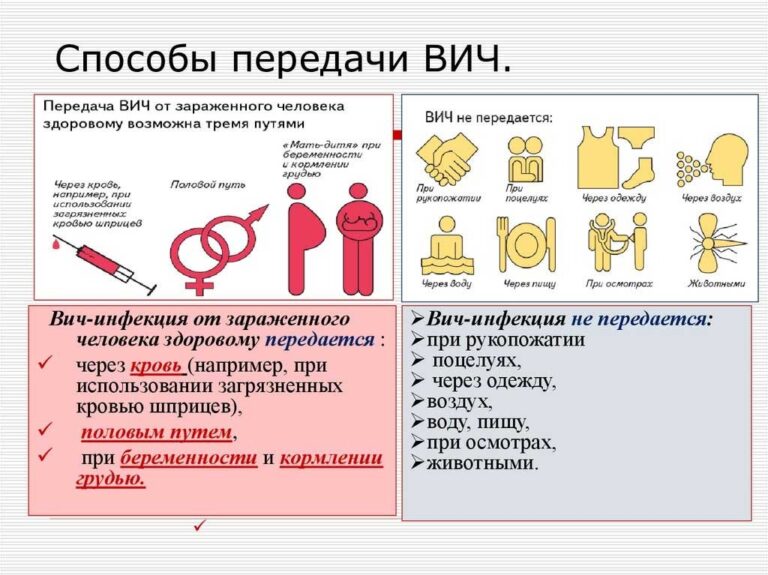 ВИЧ/СПИД: Я ТОЧНО ЗНАЮ!